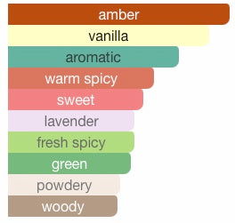 Zimaya Modesh Aura Eau de Parfum