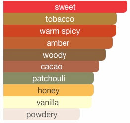 Maison Alhambra Galactic Men Intense EDP