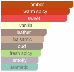 French Avenue Cocoa Morado Eau De Parfum