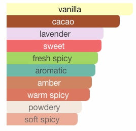 Lattafa Asad Bourbon EDP