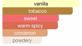 Spicebomb Extreme Viktor&Rolf